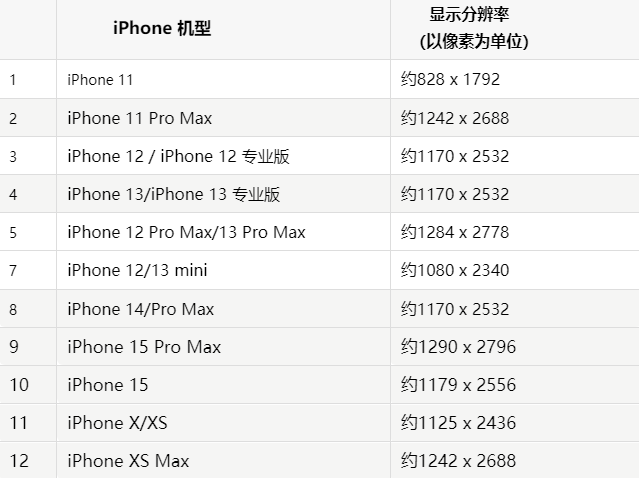 苹尚义果维修分享iPhone主屏幕壁纸显得模糊怎么办