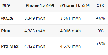 尚义苹果16维修分享iPhone16/Pro系列机模再曝光