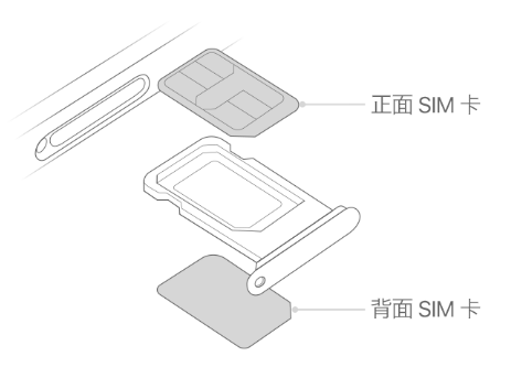 尚义苹果15维修分享iPhone15出现'无SIM卡'怎么办