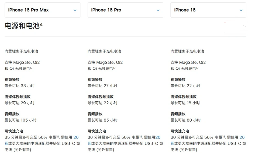 尚义苹果手机维修分享 iPhone 16 目前实测充电峰值功率不超过 39W 